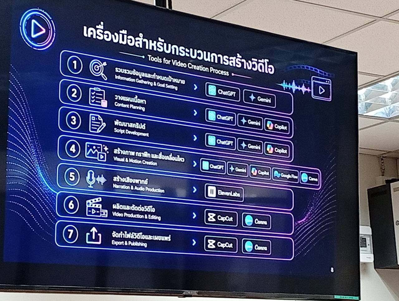 การอบรมเชิงปฏิบัติการ "Smart Video Creator: สร้างสื่อวิดีทัศน์เพื่อการประชาสัมพันธ์หน่วยงานและ ผลกำรดำเนินงานการพัฒนาท้องถิ่นด้วย AI" วันที่ 31 กรกฎาคม 2569 ณ ห้อง K อำคำร 22 ส่วนต่อเติม มหาวิทยาลัยราชภัฏพระนคร