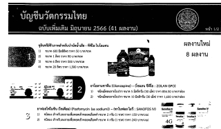 บัญชีนวัตกรรมไทยฉบับเพิ่มเติม มิถุนายน 2566